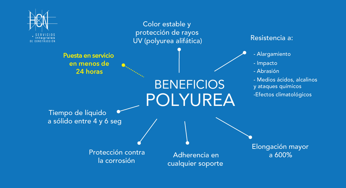 HCN_beneficios_de_polyurea Polyurea - soluciones de revestimientos anticorrosivos